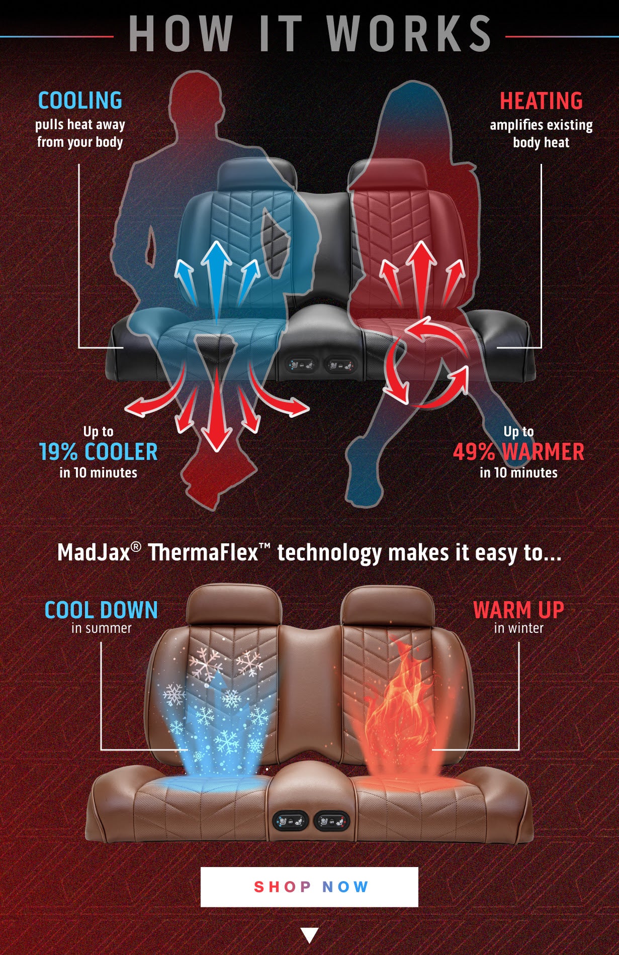 AVIATOR HEATED/COOL SEAT SET